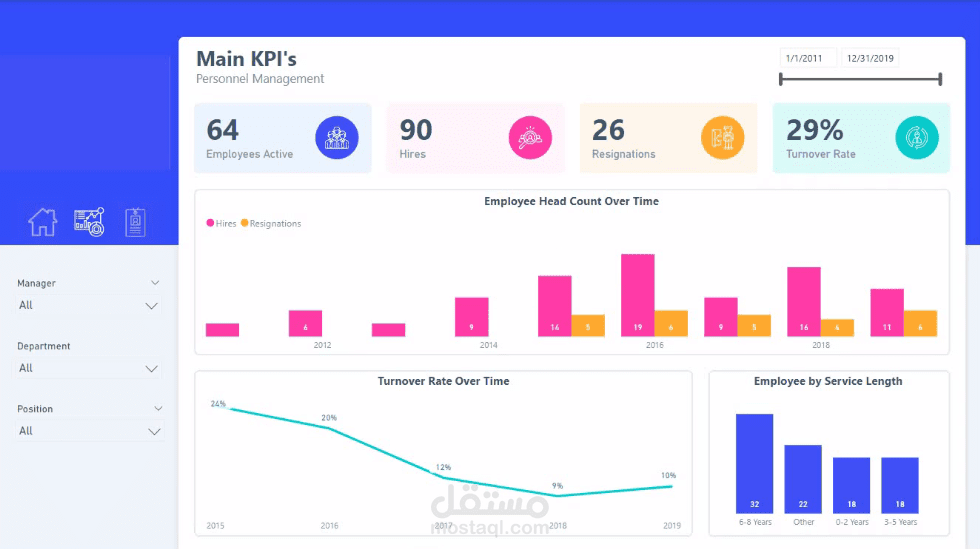 لوحة تحكم الموارد البشرية - (Power BI - Dashboard HR)