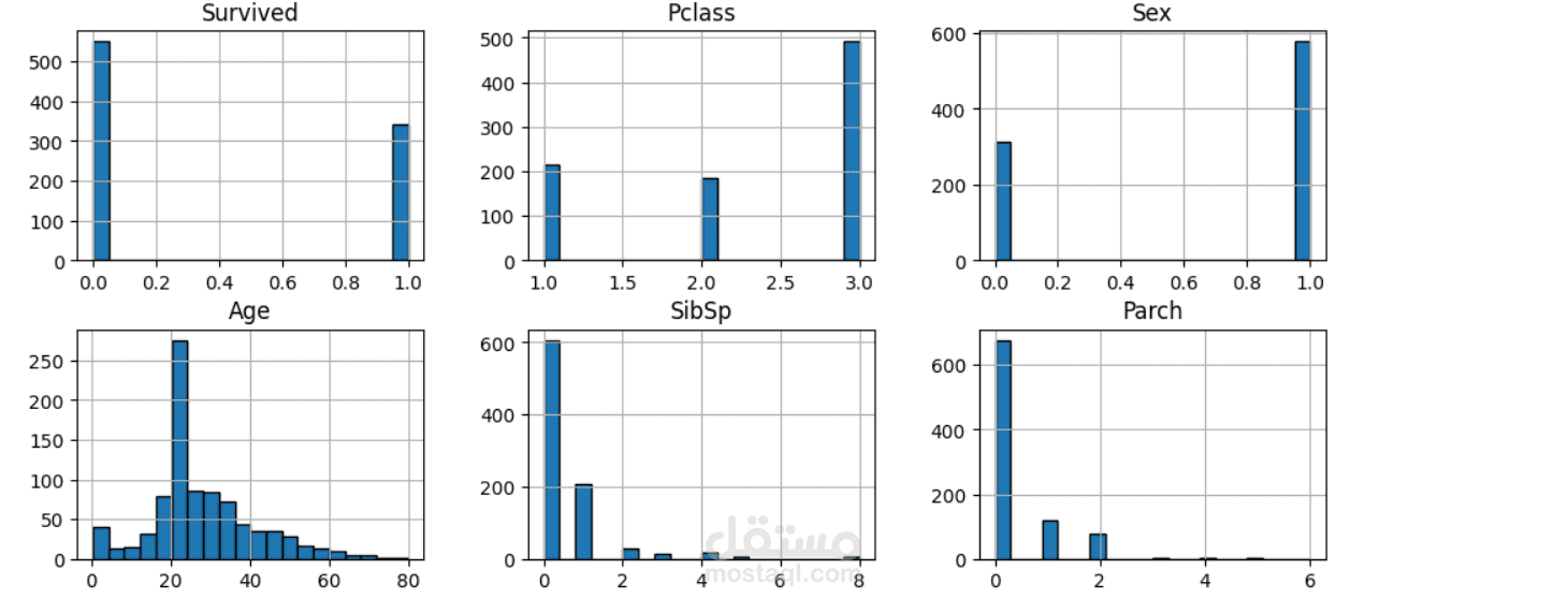Titanic Dataset Analysis
