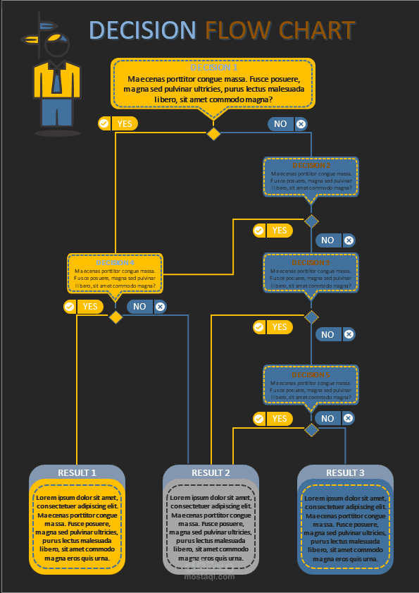 تصميم مخطط انسيابي لاتخاذ القرار (Decision Flow Chart)
