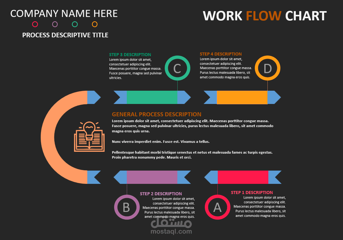 Process Flowchart / Process Diagram