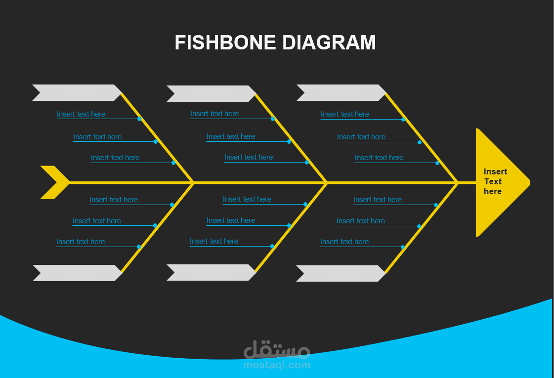 Fishbone Diagram