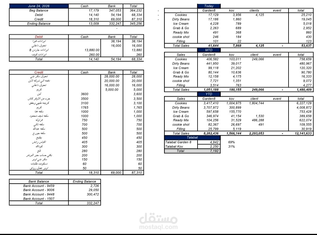 Daily Report