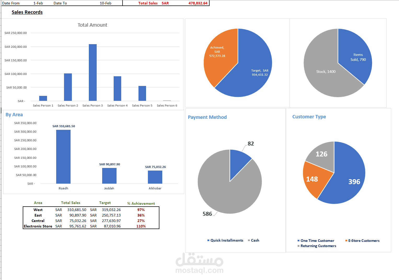 تصوير البيانات وإعداد التقارير
