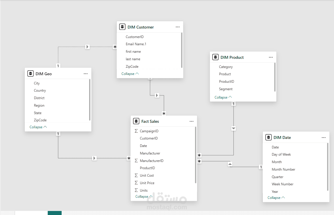 data modeling 1