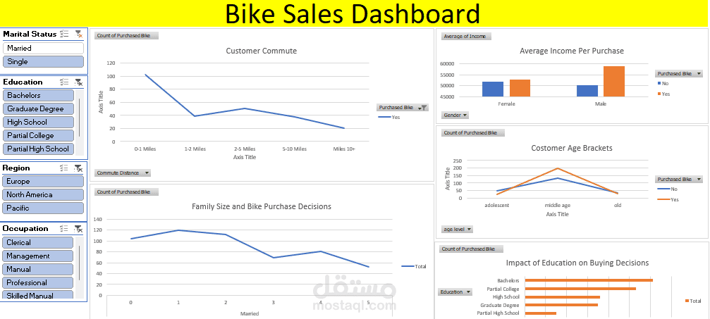 Data Analysis and Dashboard using Excel