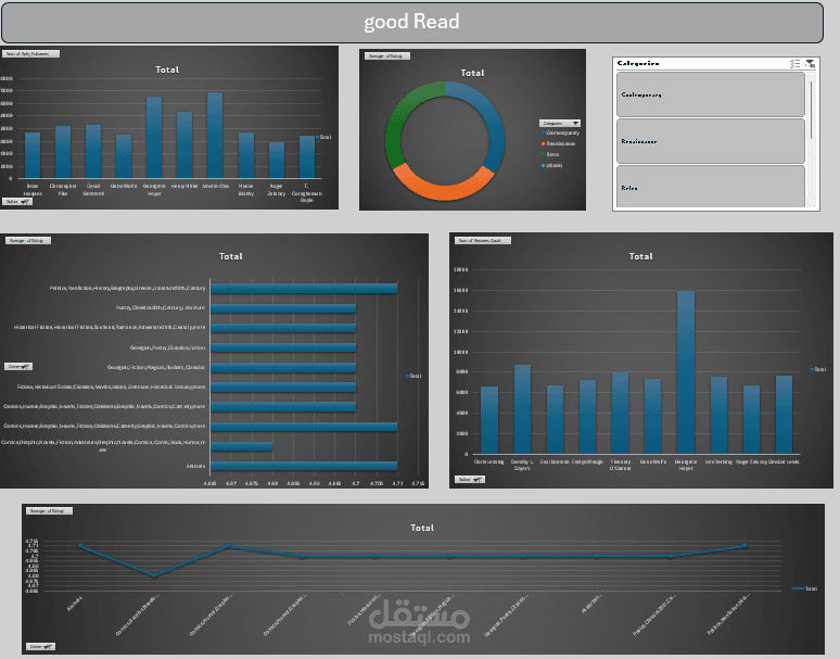 داشبورد تفاعلي باستخدام اكسيل
