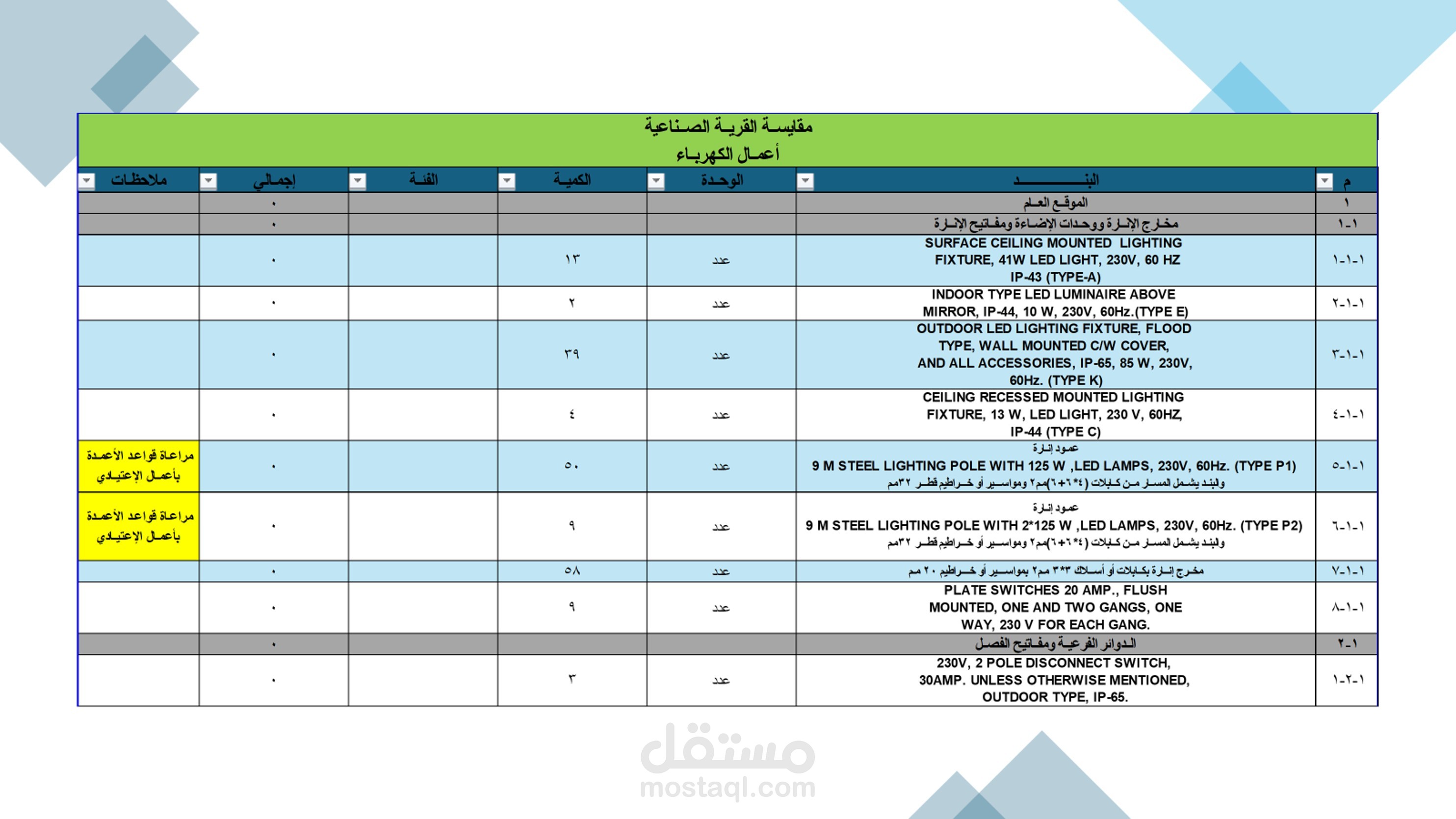 إعداد مقايسة QS الأعمال الكهربية لقرية صناعية - بالسعودية