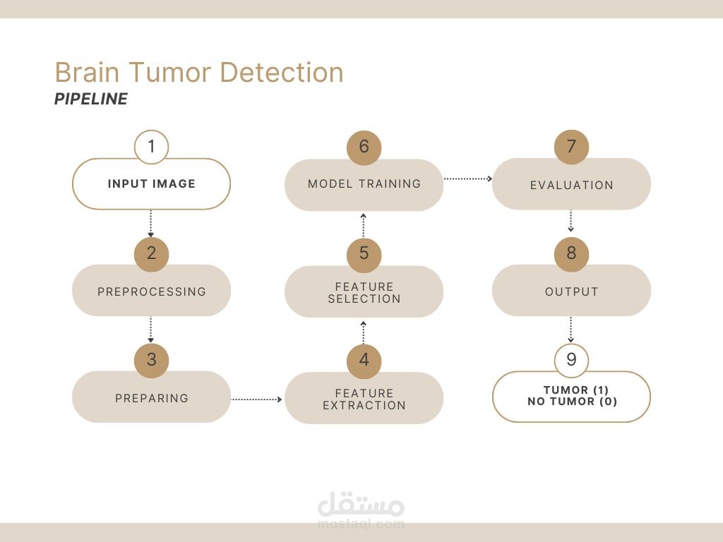 Brain Tumor Detection with AI