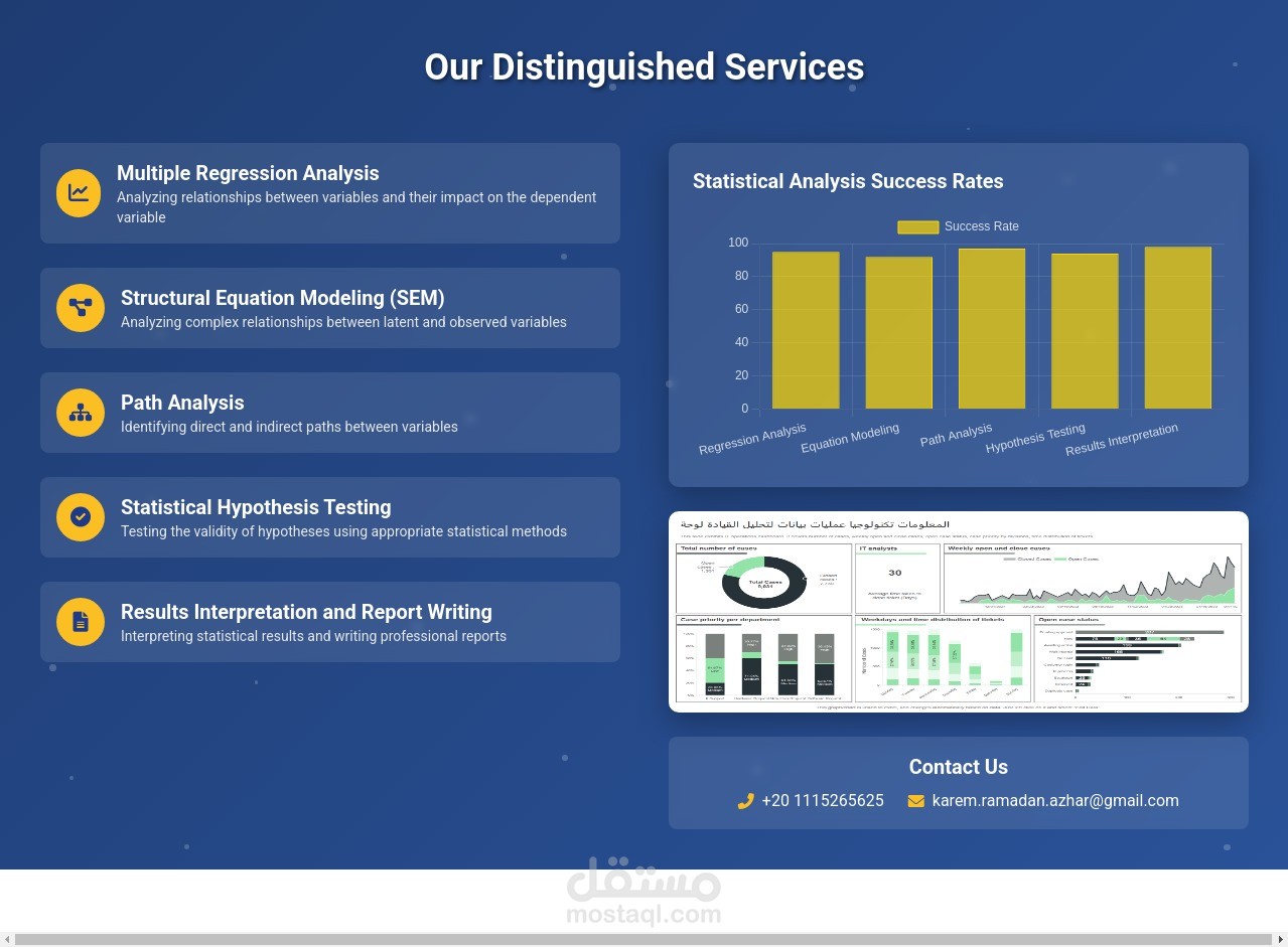 Statistical analysis