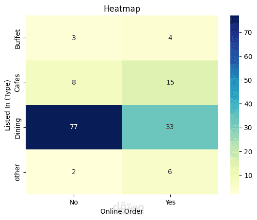 تحليل بيانات باستخدام بايثون و اكسل لمشروع تحليل اتجاهات المطاعم في الهند Zomato India