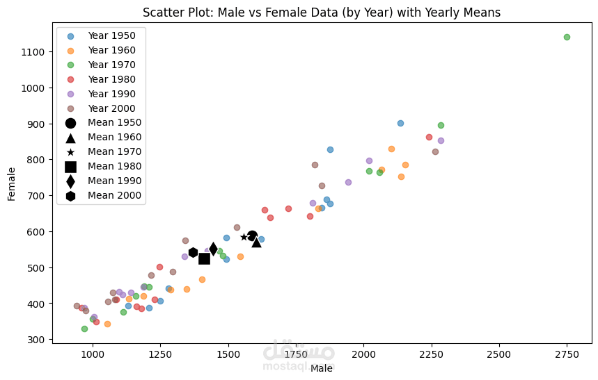 تحليل اتجاهات معدل الوفيات الناجمة عن أمراض الرئة (1950-2000) باستخدام بايثون واكسل