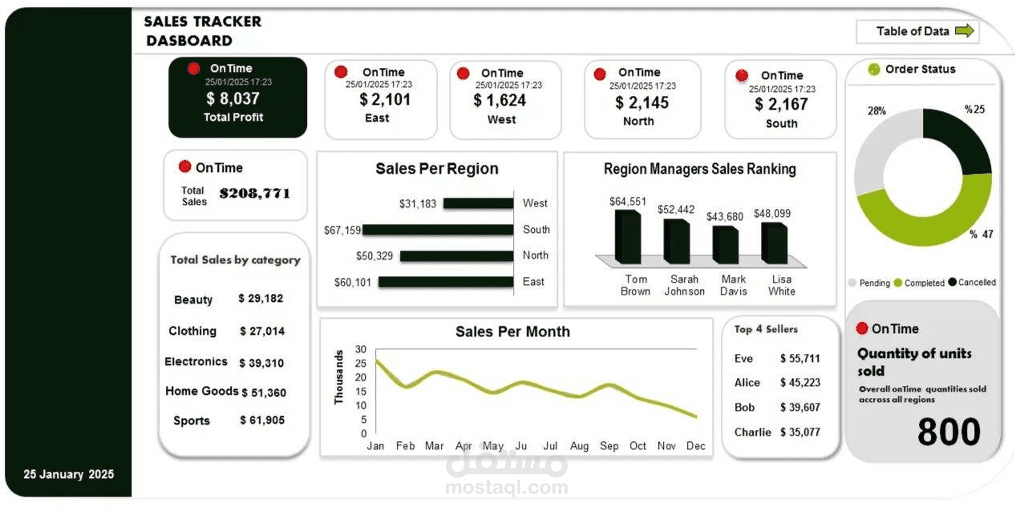 Sales Analysis Dashboard