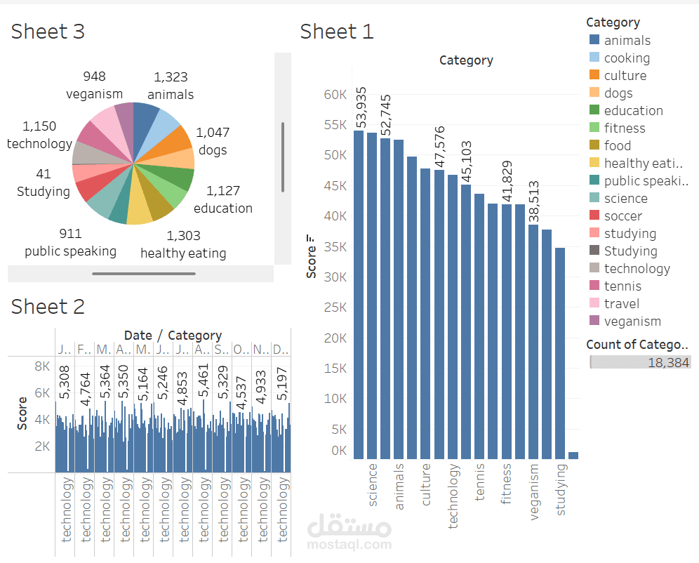 تحليل بيانات لتفاعل على احد مواقع التواصل الاجتماعي ل accenture عن طريق forage