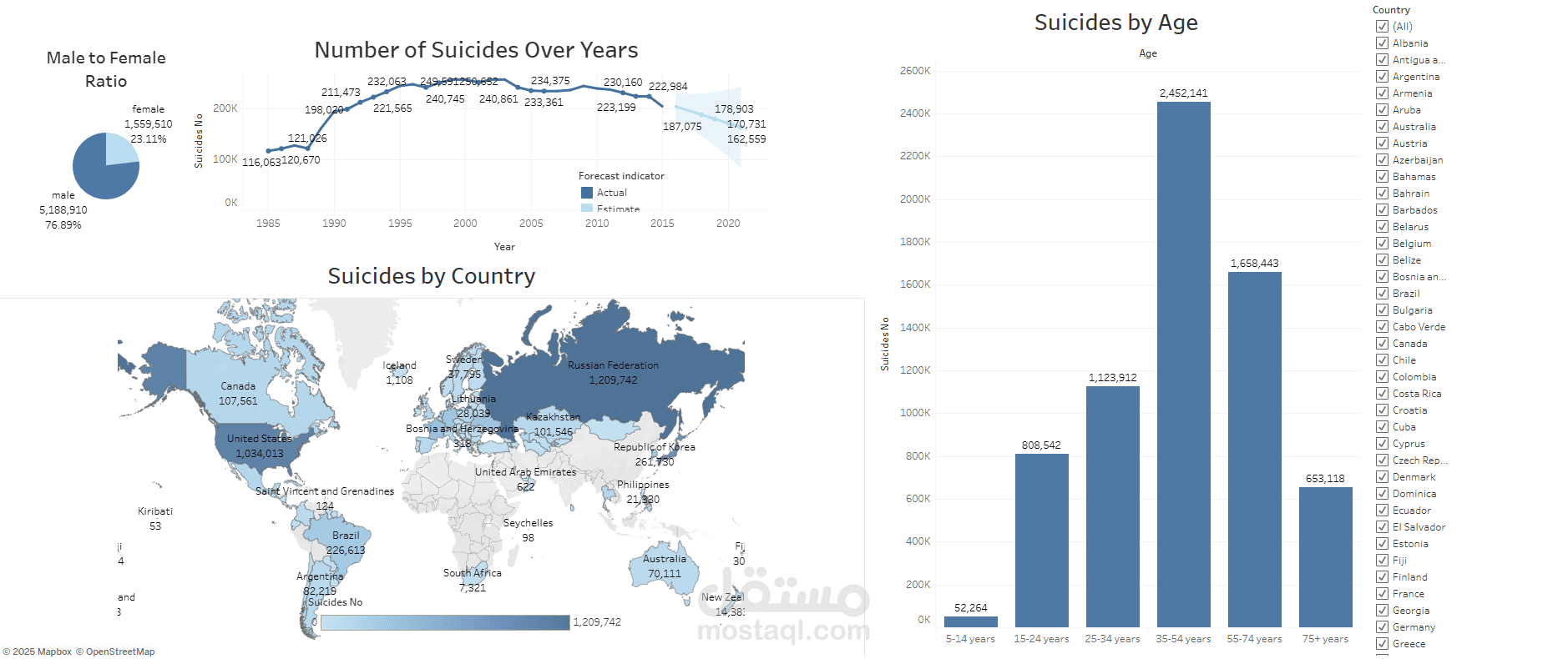 Analyzing Suicide Rates from 1985 to 2016: Trends and Insights