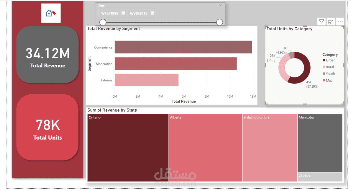 Power bi dashboard