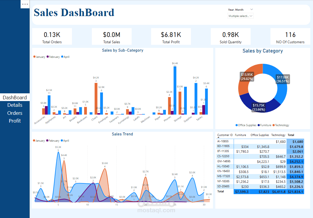 sales data analysis in power bi
