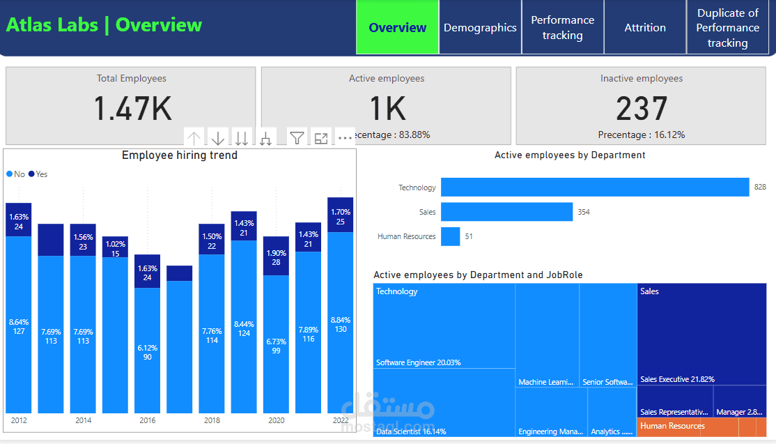 atlas satisfacton power bi