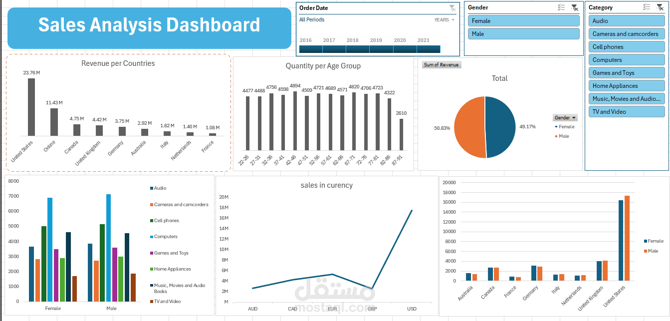 sales analysis