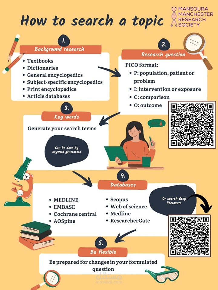 Topic research poster