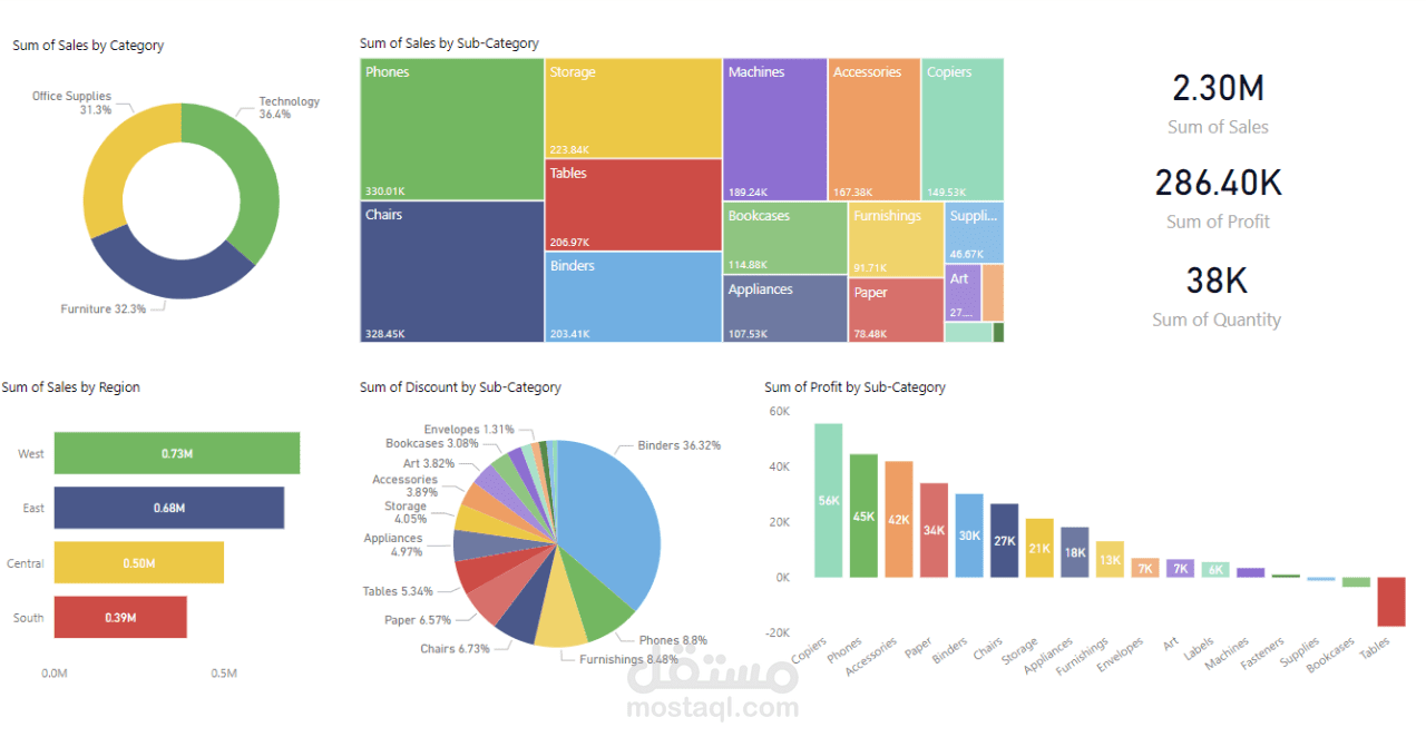 Online Shop Customer Sales Data Analysis