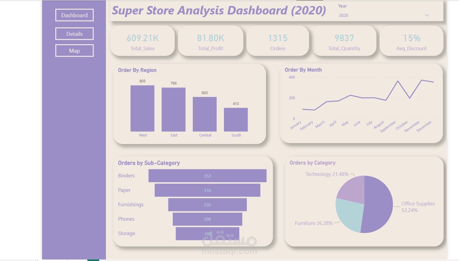 Superstore Sales Analysis Dashboard | Power BI