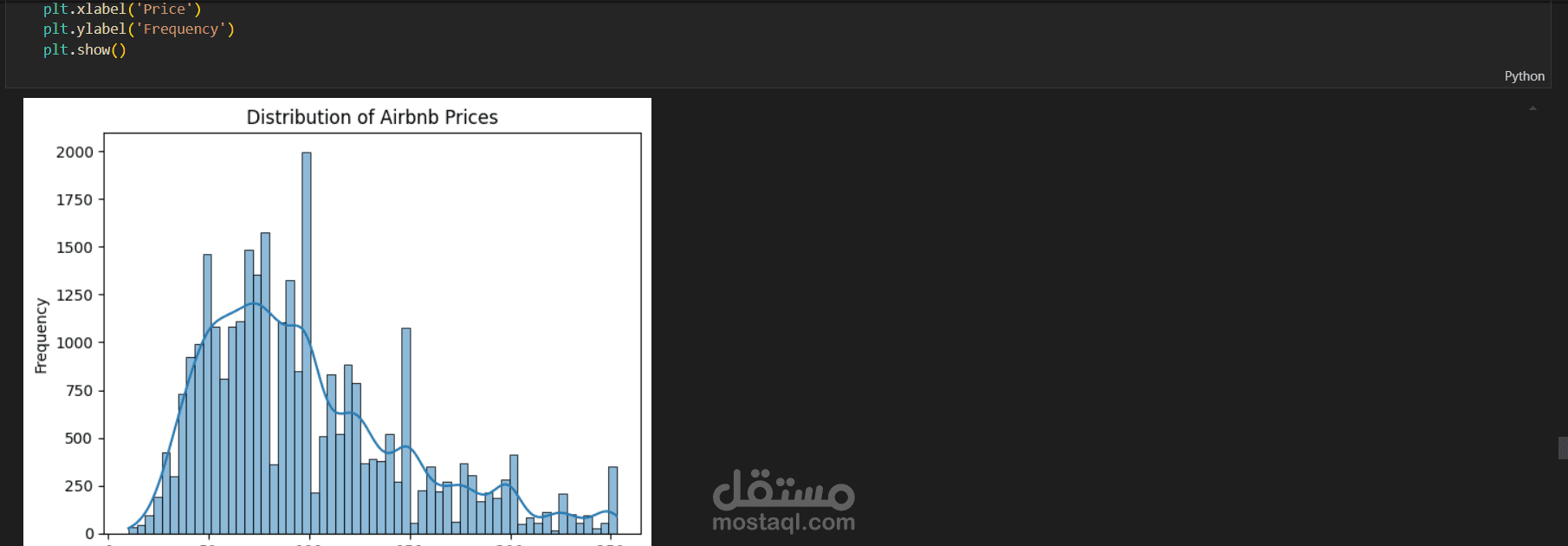 تنفيذ Exploratory Data analysis علي مجموعة بيانات بيوت airbnb