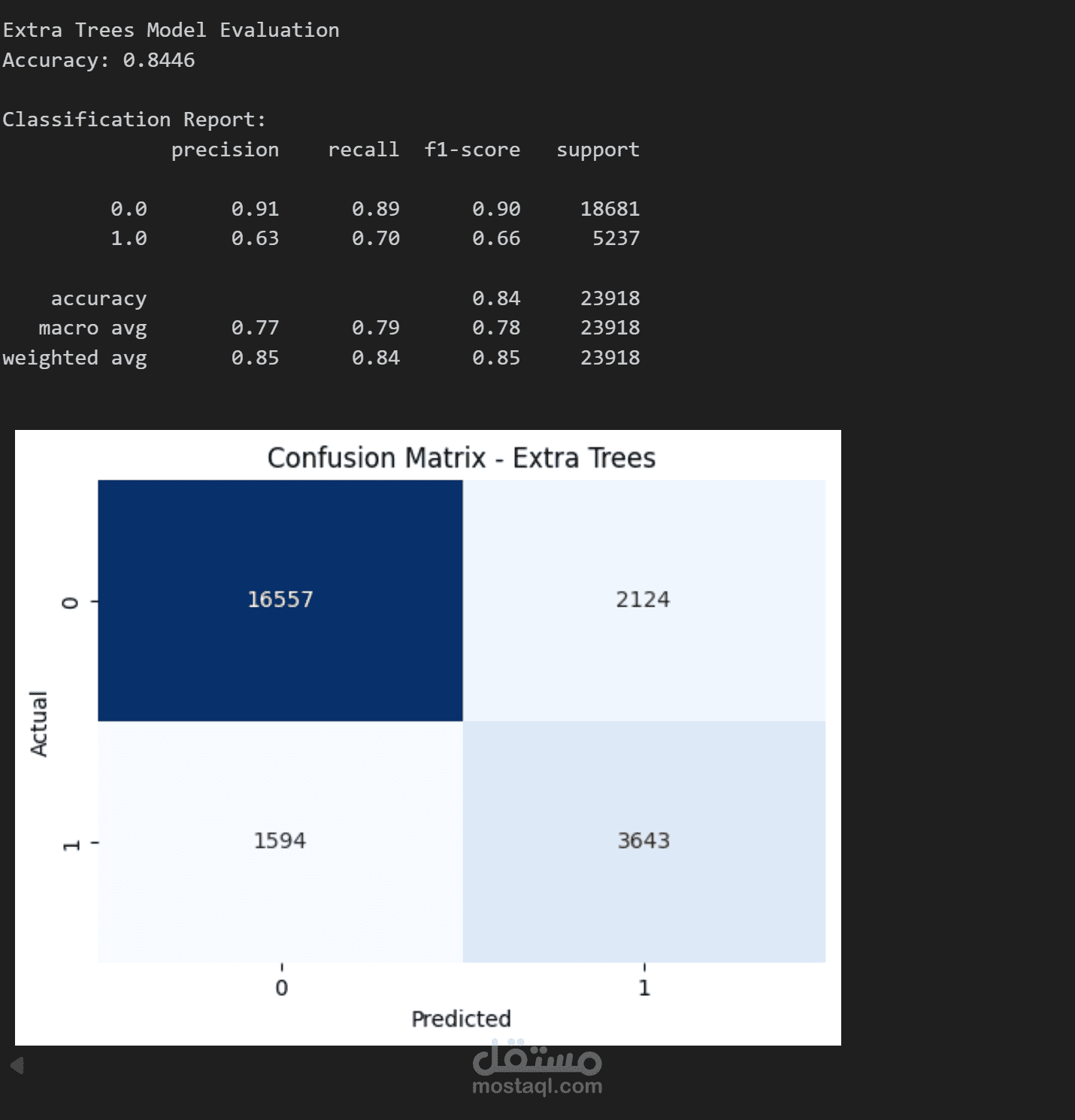 Rain Prediction in Australia using Machine Learning Ensemble Models