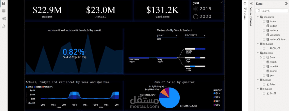 تحليل الميزانية والمبيعات باستخدام Power Bi