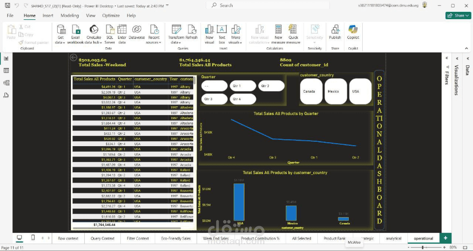 تحليل العمليات التشغيلية باستخدام power Bi