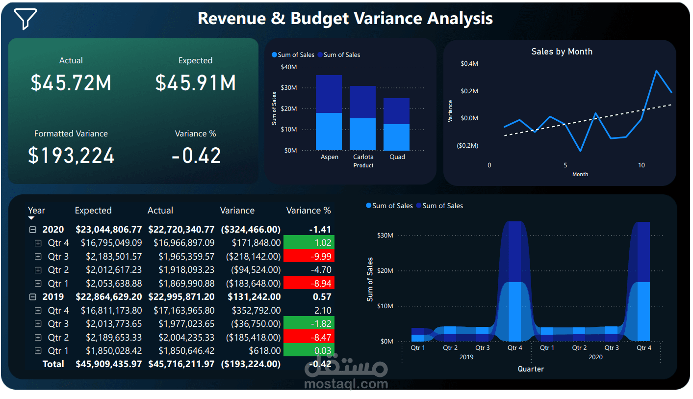 budget variance analysis