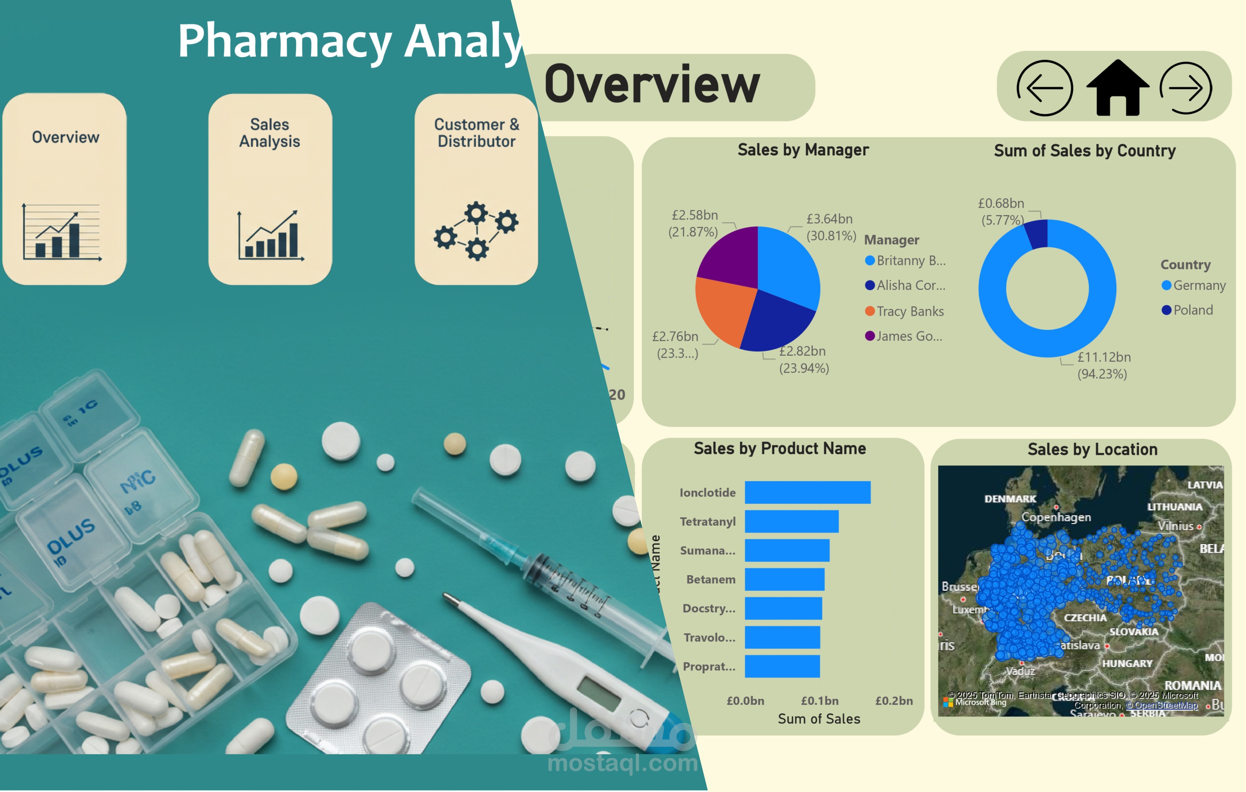 تحليل أداء سوق الأدوية