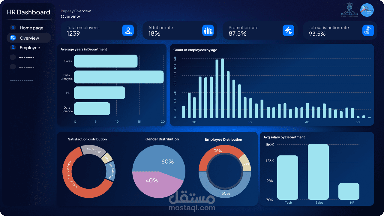 نظام إدارة الموارد البشرية