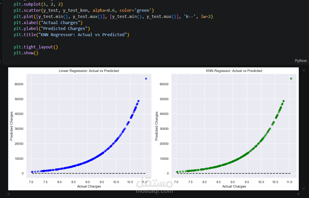 مشروع تعلم اله يهدف الى التنبؤ بتكاليف التأمين الصحي للأفراد