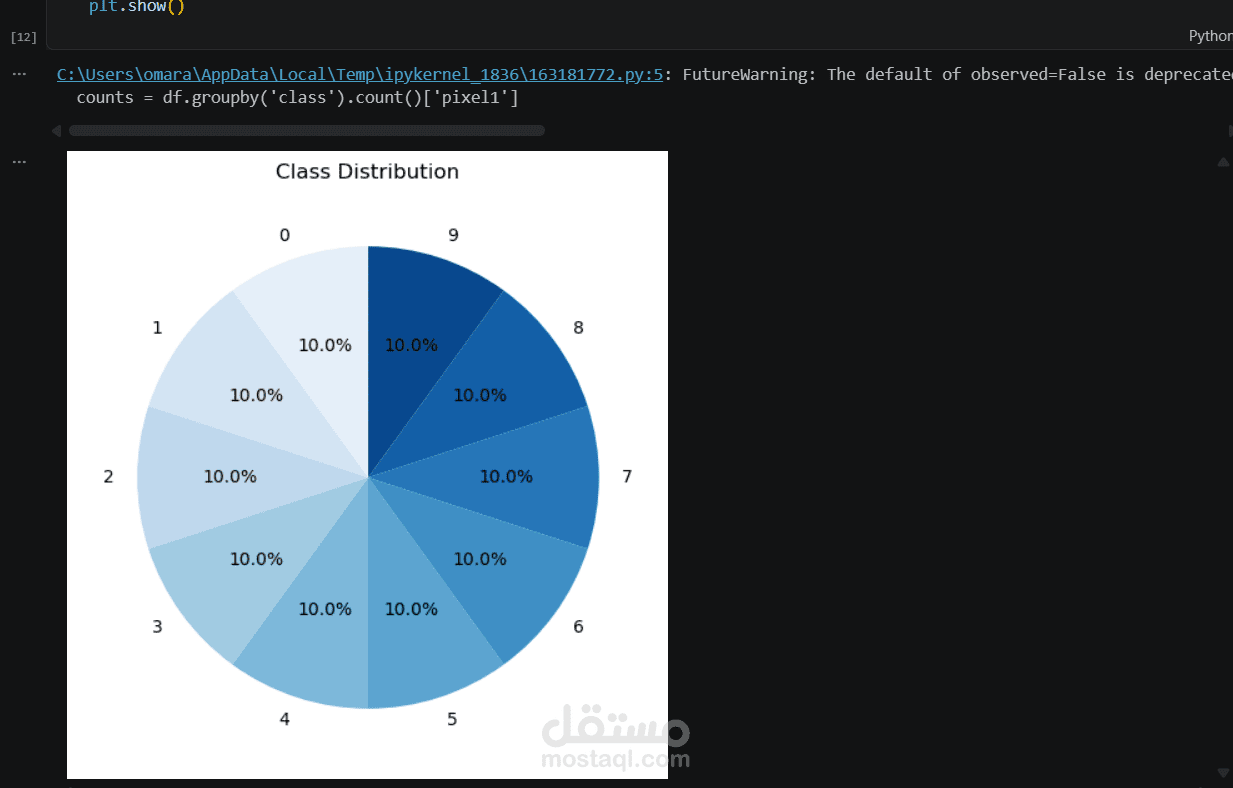 مشروع تصنيف صور باستخدام خوارزميتين مختلفين