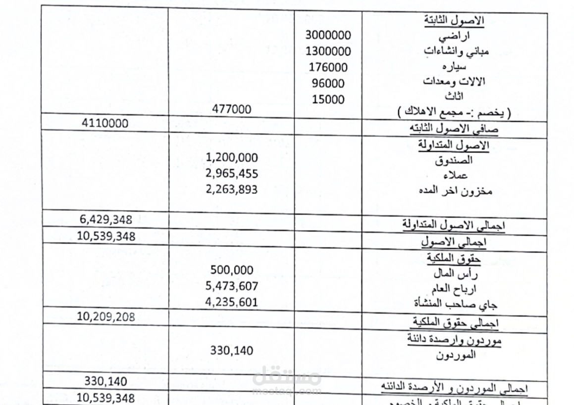 اعداد القوائم الماليه لشركه orx لتصنيع الملابس