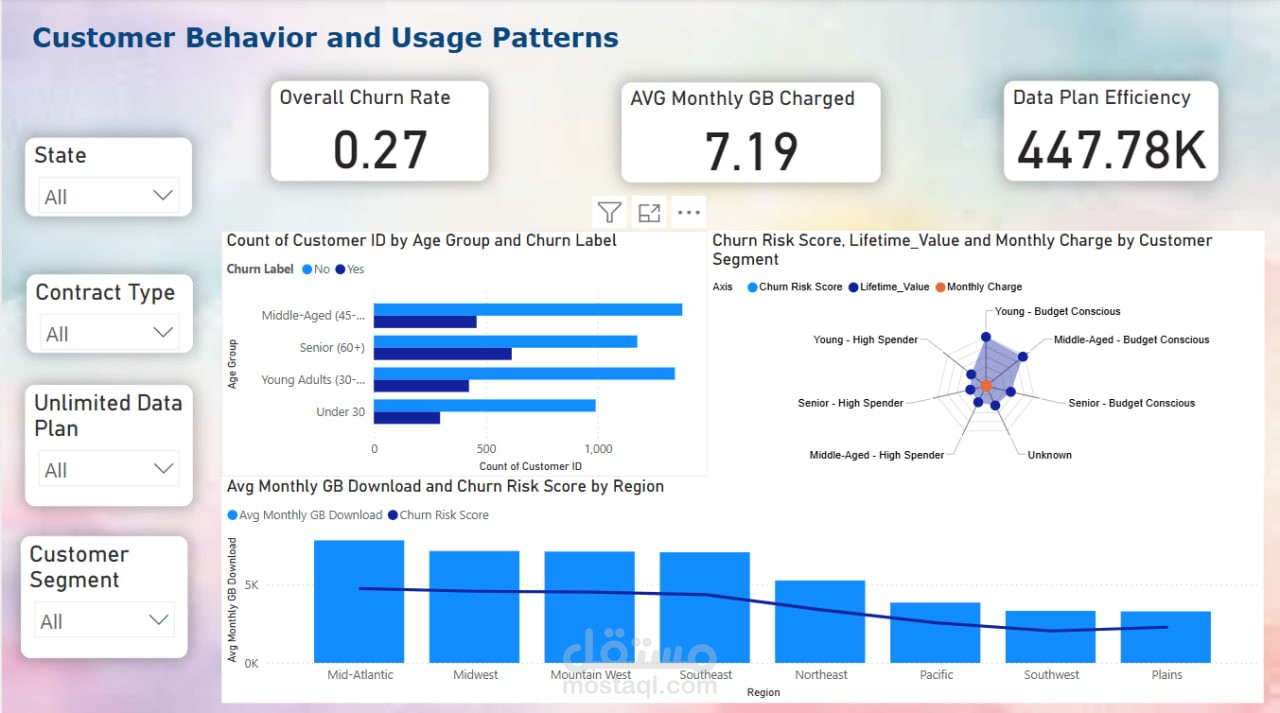 Customer Churn Dashboard