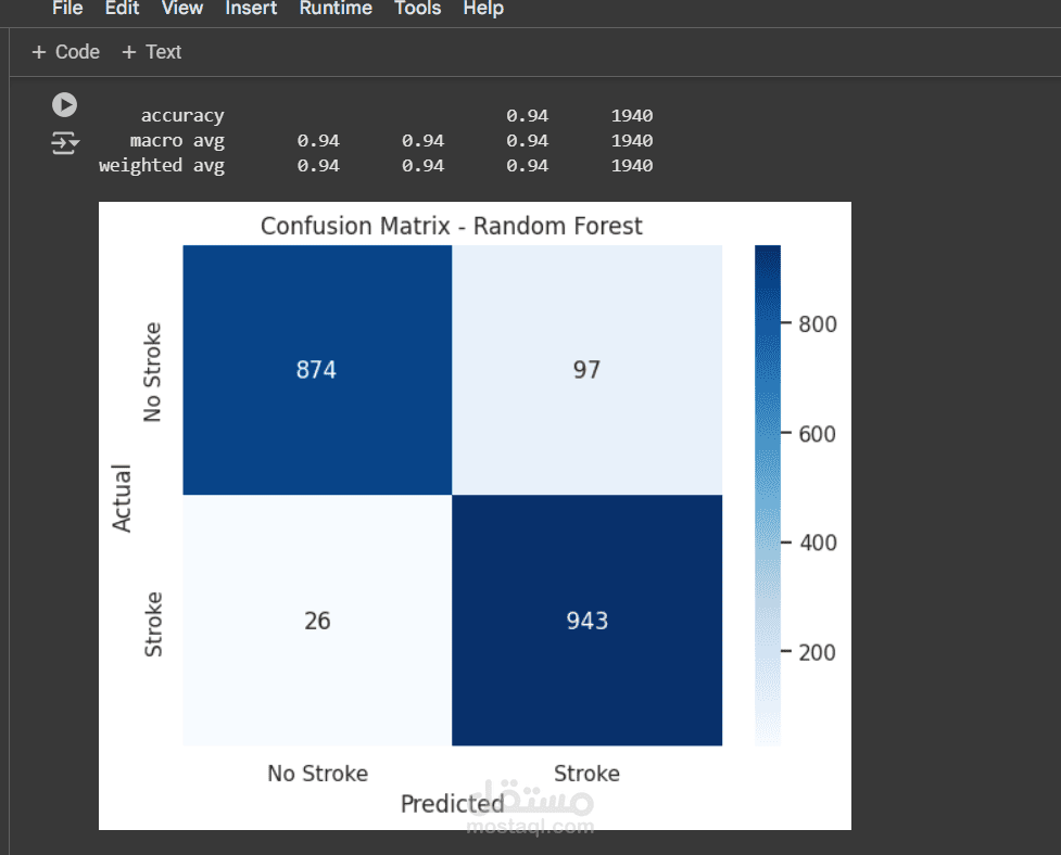 stroke prediction