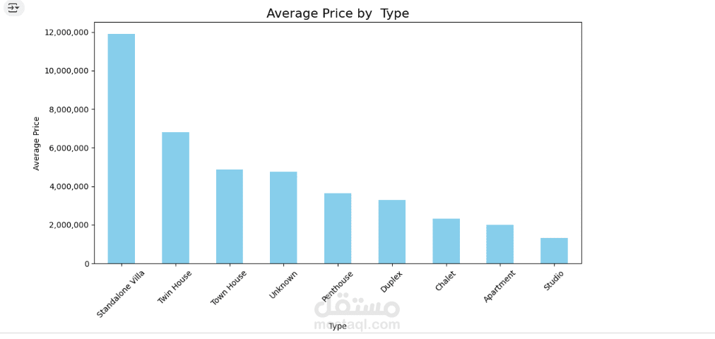 Egypt Houses Pricing