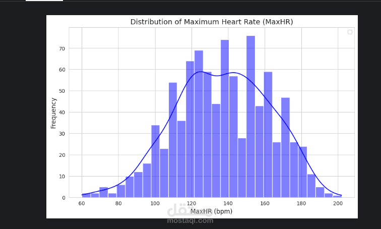 Heart Failure