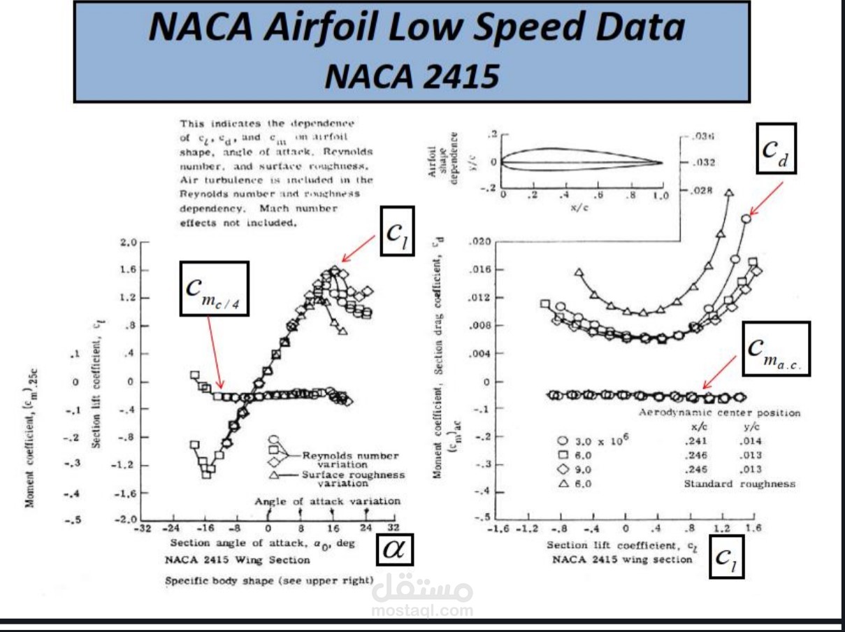 شرح المحاضره الخامسه في منهج ماده ال Aeroelasticity
