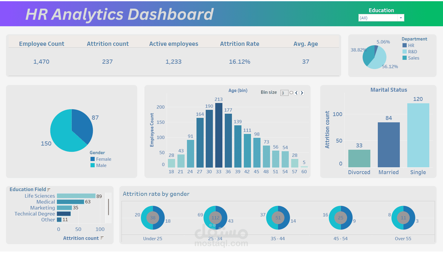 HR Analytics Dashboard