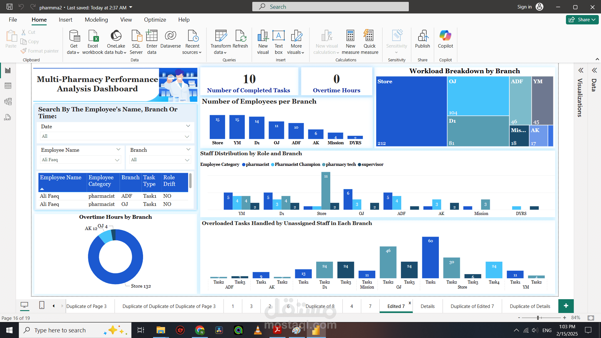 Multi-Pharmacy Performance Analysis Dashboard