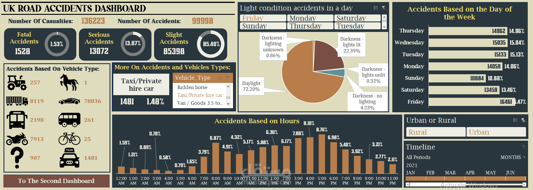 UK Road Accident Dashboard