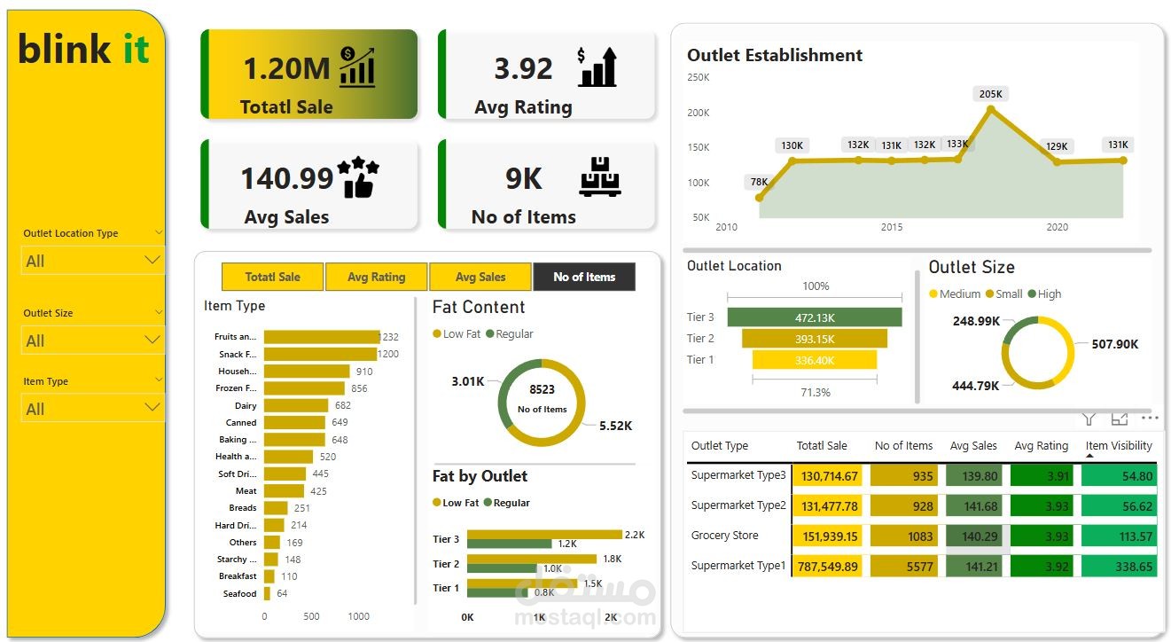 Blink it Analyzing Application Data