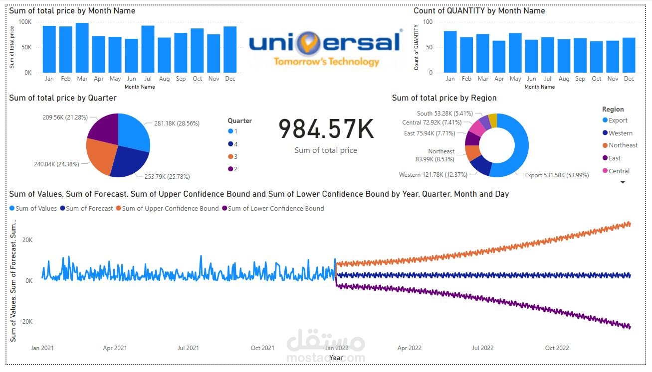 Universal Company Analyzing Data