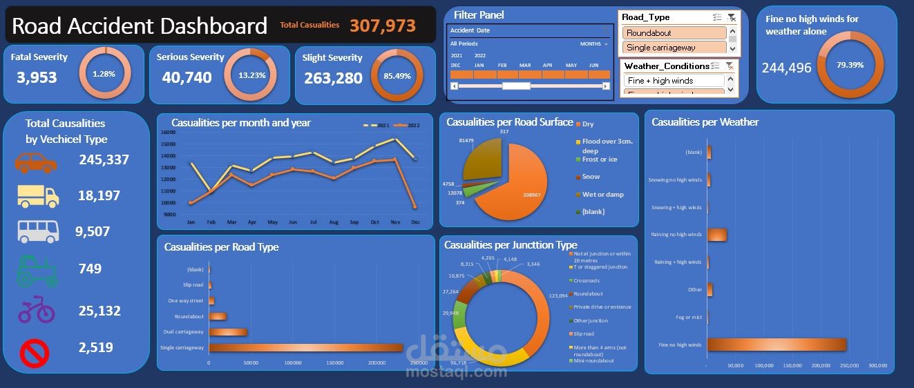 Road Accident Dashboard
