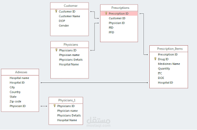 Pharmacy Management System using SQl