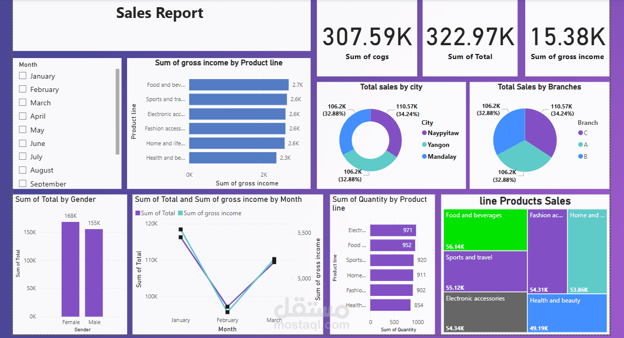 تحليل بيانات وتصميم تقارير Power BI تفاعلية