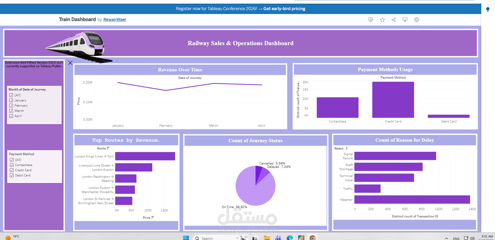 Railway Sales Analysis Dashboard