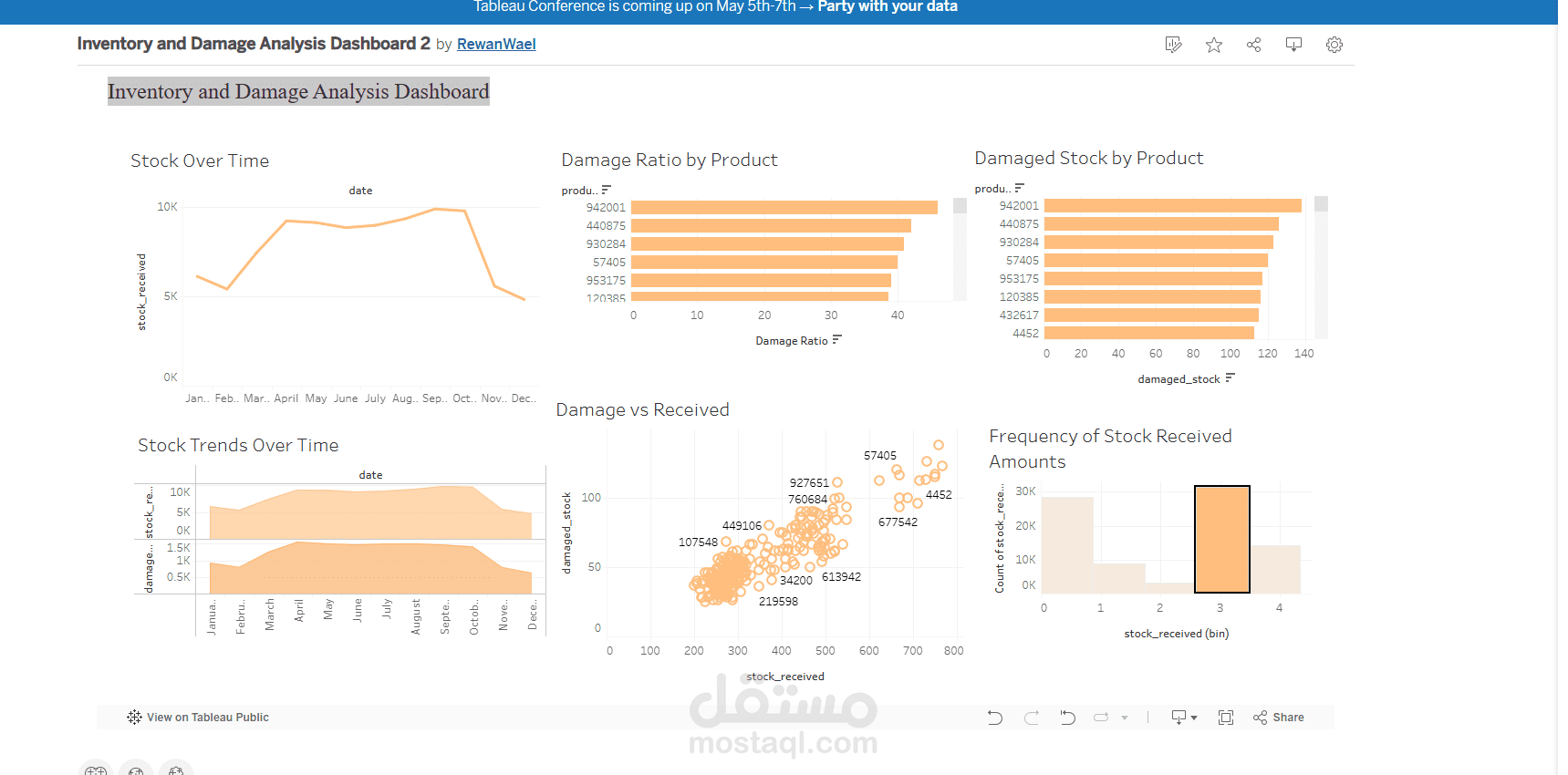 Inventory and Damage Analysis Dashboard